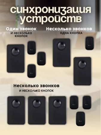 Видеодомофон Vobee