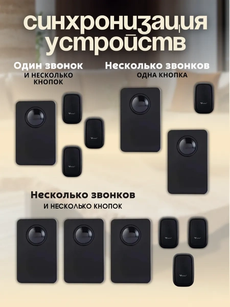 Видеодомофон Vobee