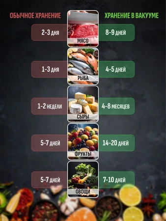 Вакуумный упаковщик K108